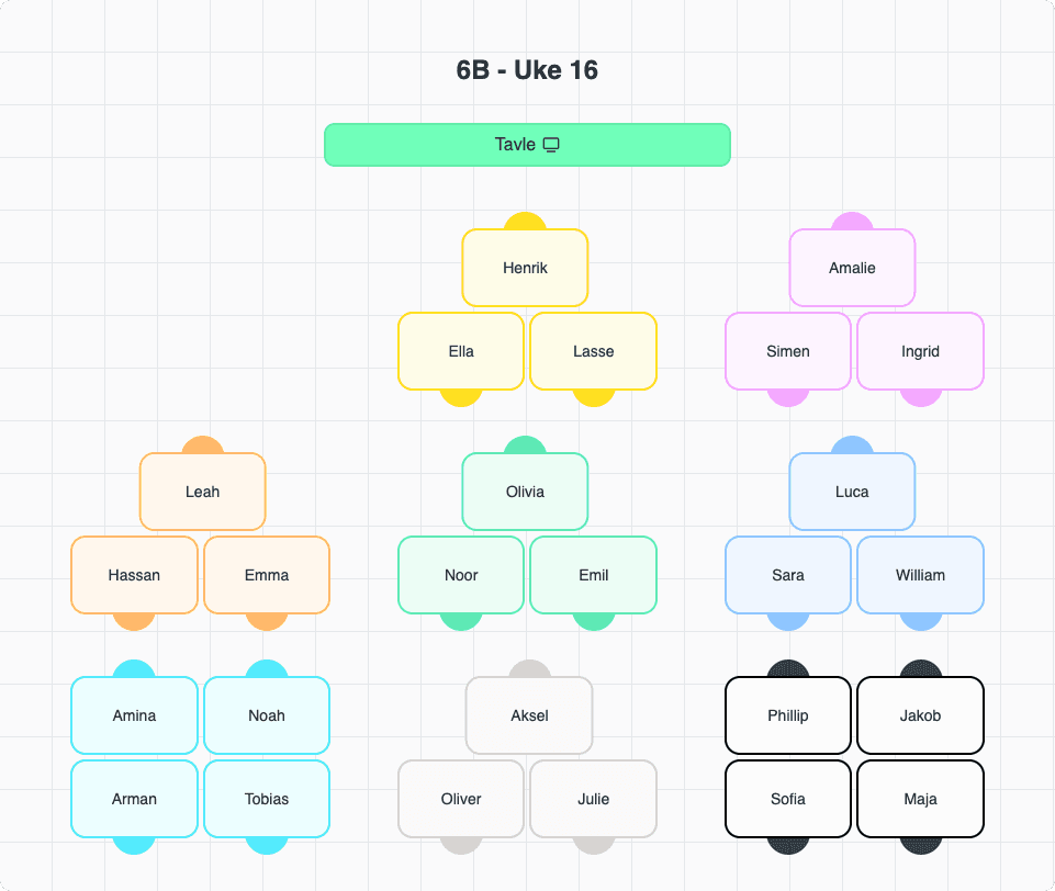 Klassekart med gruppebord og makkergrupper markert.