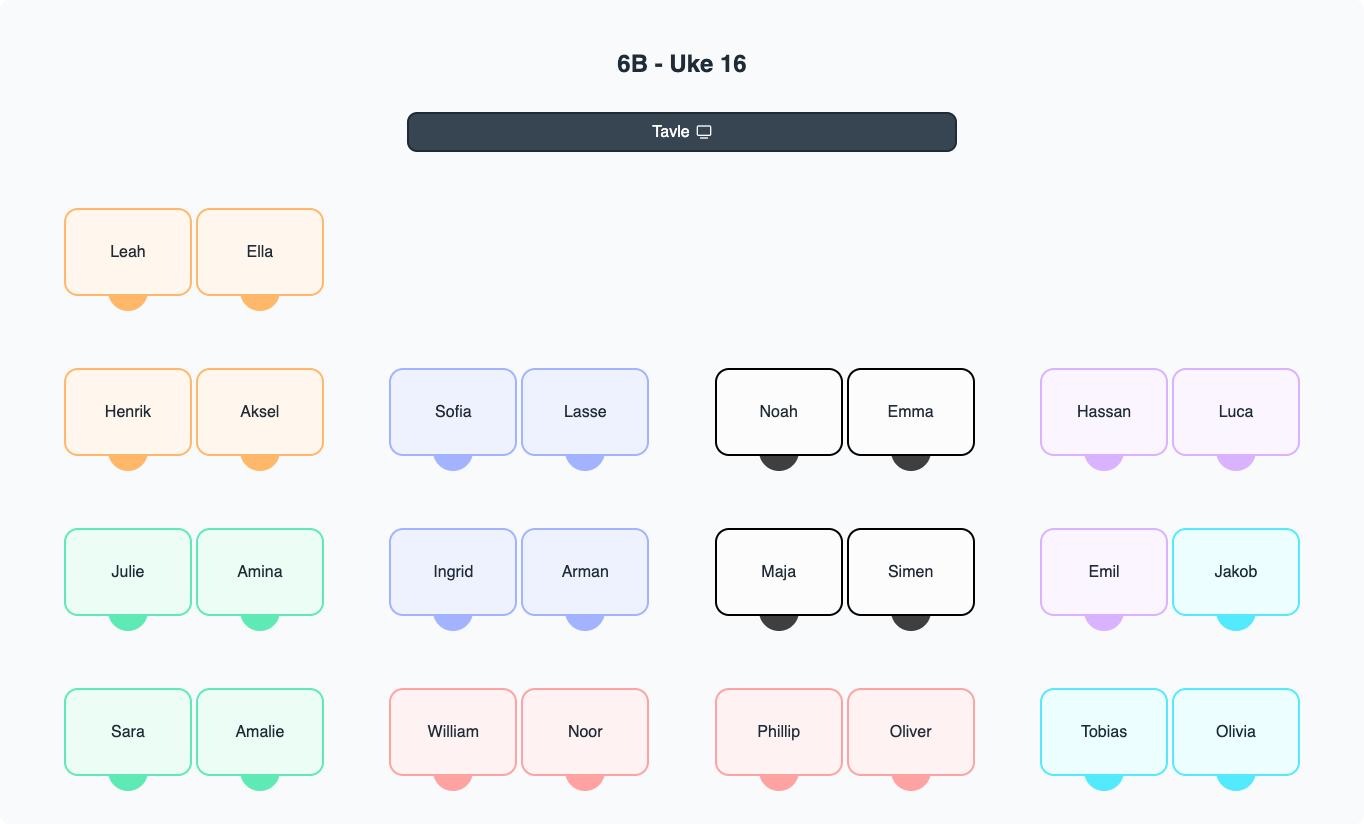 Eksempel på makkergrupper markert i klassekart.