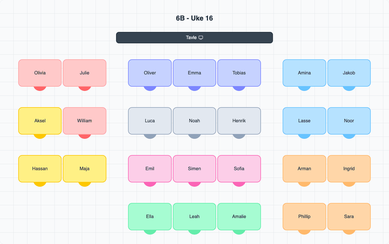 Eksempel på klassekart med fargekoding